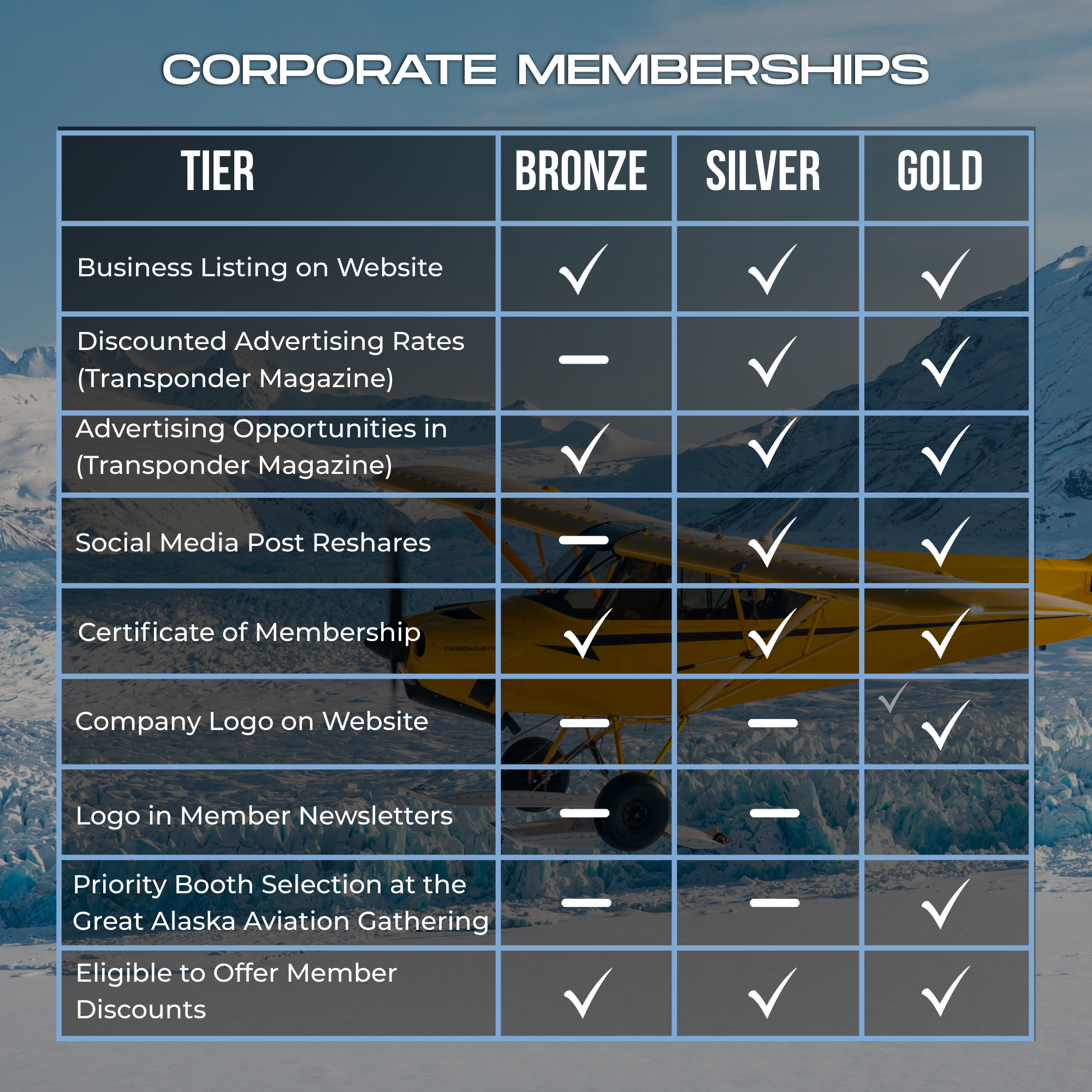 Corporate Membership Corporate Membership